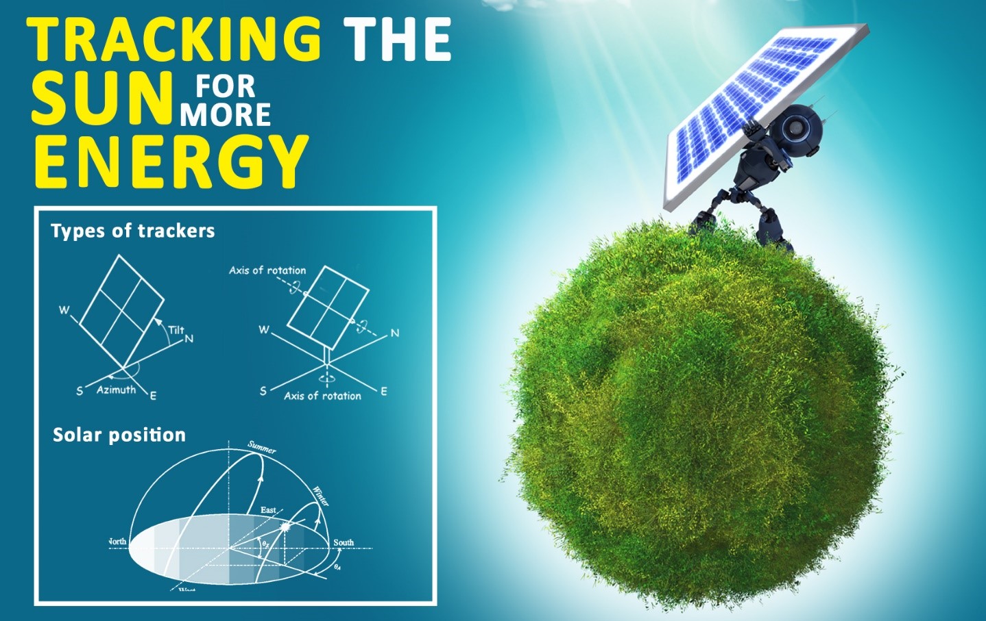 Tracking The Sun for More Energy Tracking The Sun for More Energy