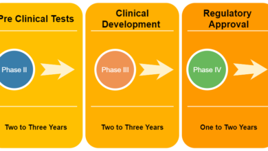 Development of COVID-19 Vaccination