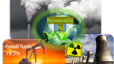 Hydrogen for the Future World: Current Production Techniques for a Green Transition