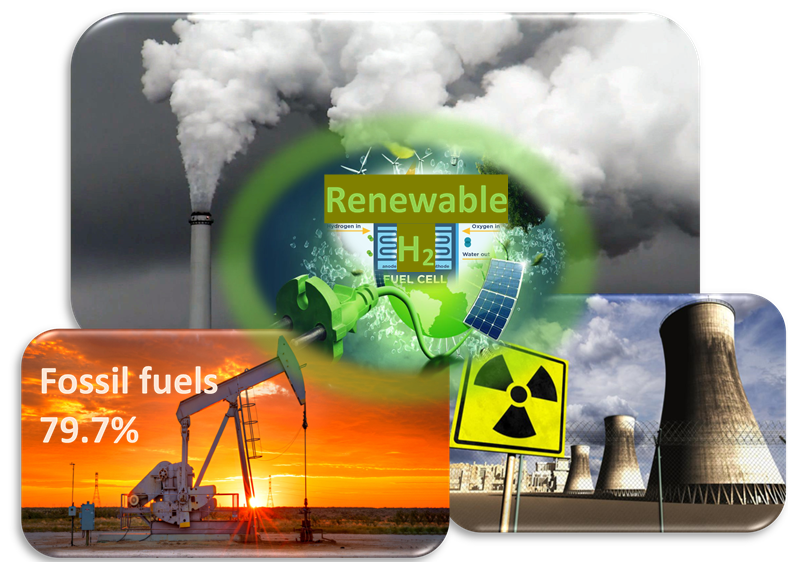 Hydrogen for the Future World: Current Production Techniques for a Green Transition