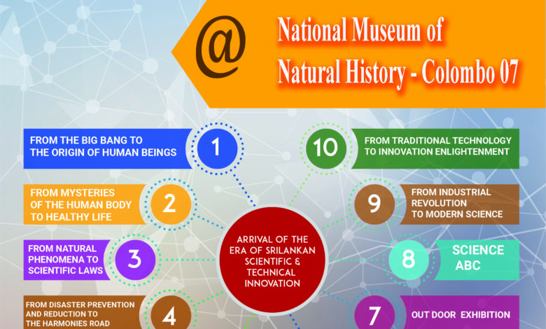 National Science Day 2023 Exhibition – November 8,9,10 at the National Museum