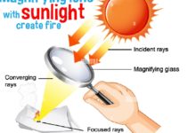 Have you used a  magnifying glass to concentrate sunlight in to paper?
