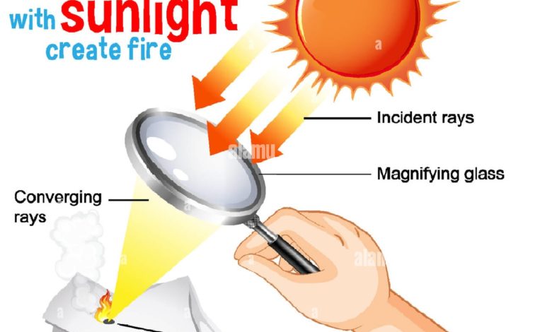 Have you used a magnifying glass to concentrate sunlight in to paper? Have you used a magnifying glass to concentrate sunlight in to paper?