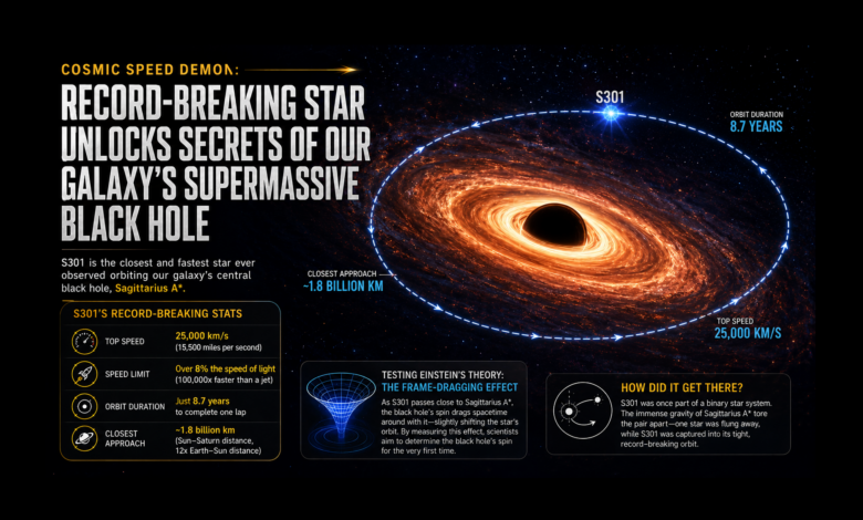 Record-Breaking Star Unlocks Secrets of Our Galaxy’s Supermassive Black Hole